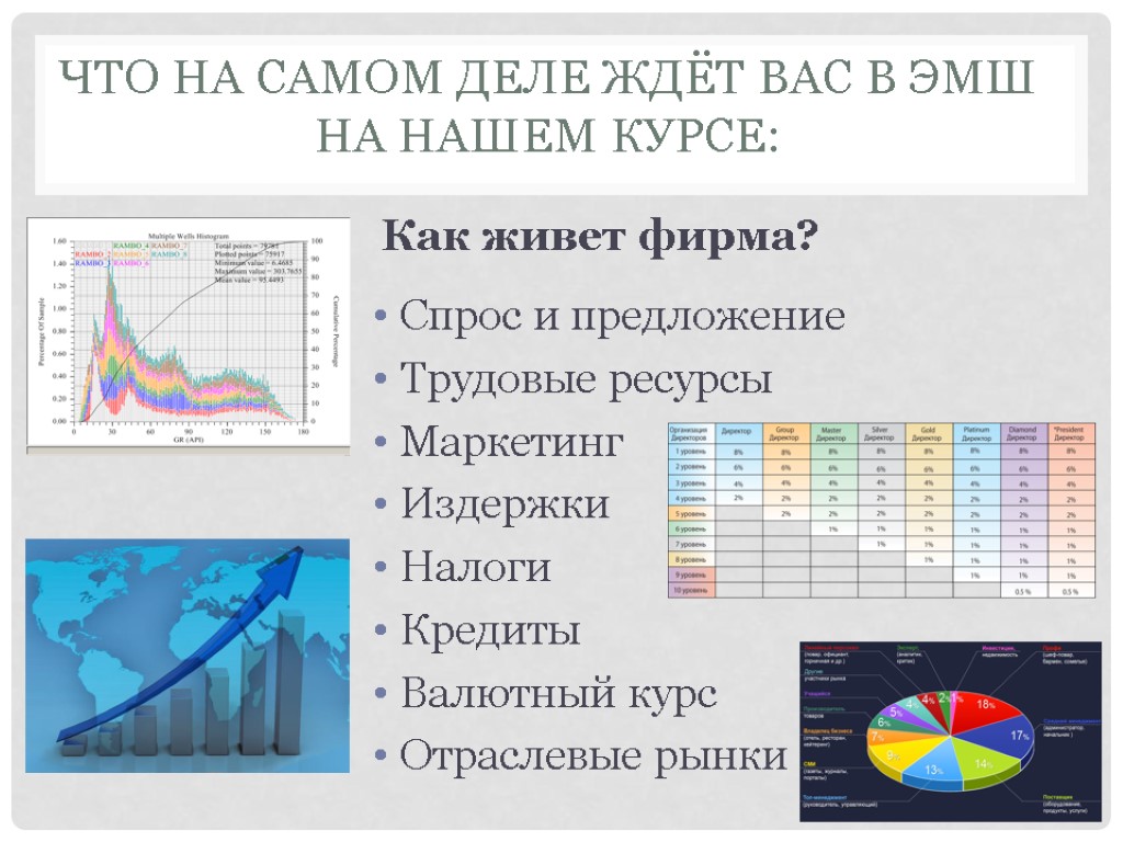 ЧТО НА САМОМ ДЕЛЕ ЖДЁТ ВАС в ЭМШ на нашем курсе: Спрос и предложение